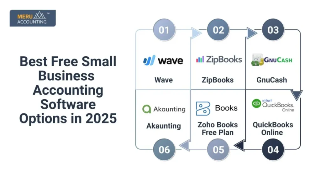 Best Accounting Software for Small Business