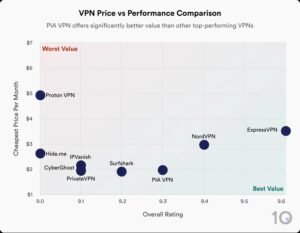 Vpn Comparison 2025: Which One Is Right for You?